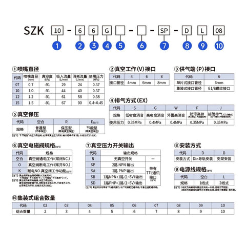 Diagram details for Top Notch 5 Piece Integrated Vacuum Generator, showing nozzle dimensions, vacuum connection sizes, and setup options.
