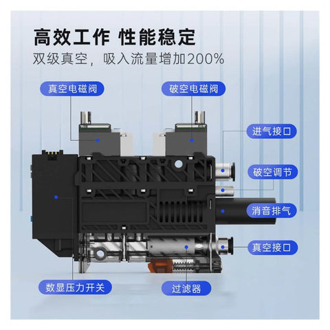 Top Notch 5 Piece Integrated Vacuum Generator with Built-In Silencer, showcasing components and connections, side view.