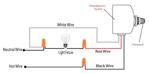 Diagram of LED Photoelectric Switch Dusk To Dawn Replacement Part SNR 500RY wiring with light fixture and wires labeled.