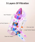 Diagram showing 5-layer filtration system of Powerful 16KPa Mattress Vacuum With UV-C Light, Metal Roller, HEPA Filter, and Ultrasonic Cleaning.