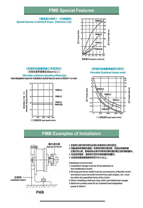 Graph and technical illustration of Micro Magnetic Powder Clutch, showing torque levels and installation examples for precision motion control.