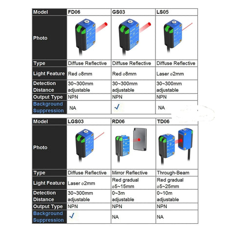Table showing specifications of multi mode photoelectric switch sensor with diffuse reflective and through-beam modes, visible red light