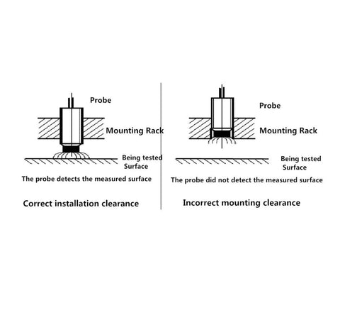 Diagram showing correct and incorrect mounting of No Touch Eddy Current Displacement Sensor 1 to 50mm Range with 0 to 10 V Output