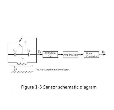 No Touch Eddy Current Displacement Sensor 1 To 50mm Range With 0 To 10 V Output And 12 V DC Power schematic diagram
