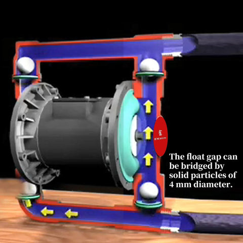 Diagram of air diaphragm pump mechanism with labeled float gap for particle size, showing fluid flow arrows and pump structure.