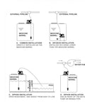 Diagram showing installation methods for Acid Dosing Pump 5.04L Electromagnetic Diaphragm Metering Pump in chemical dosing systems.
