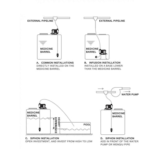 Diagram showing installation methods for Acid Dosing Pump 5.04L Electromagnetic Diaphragm Metering Pump in chemical dosing systems.