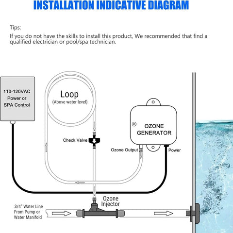 Installation diagram for Venturi Ozone Injector For Pools And Spas, showing connection to ozone generator and water flow path.
