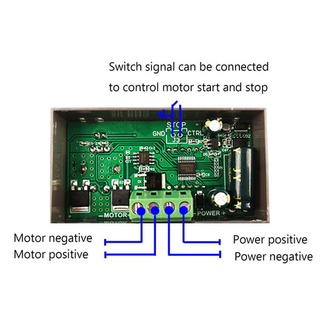 Inside view of Wide Voltage PWM Motor Speed Controller showing circuit board layout with labeled motor and power connections.