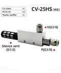 Close-up of CV-25HS pneumatic vacuum generator kit with air exhaust ejector, showing silence vent and fittings for industrial automation use.