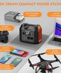Portable Power Station 300W 296Wh with 110V pure sine wave outlet charging multiple devices including CPAP, laptop, and drone.