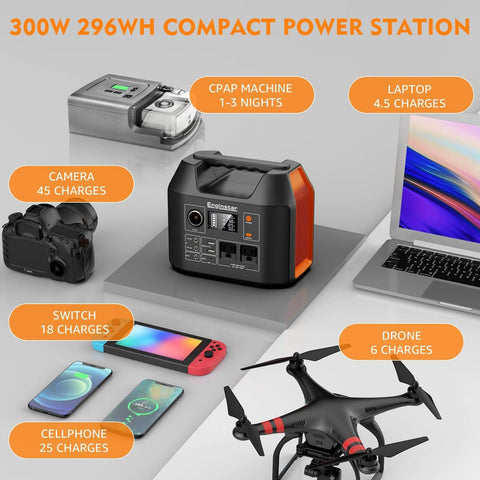 Portable Power Station 300W 296Wh with 110V pure sine wave outlet charging multiple devices including CPAP, laptop, and drone.