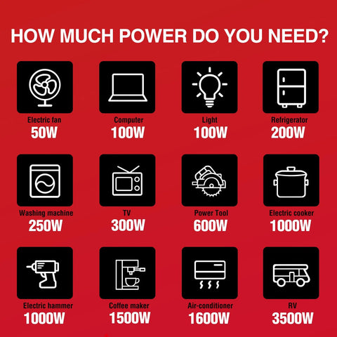 Chart showing power requirements for various devices, including RV at 3500W, refrigerator at 200W, and light at 100W, against red background.