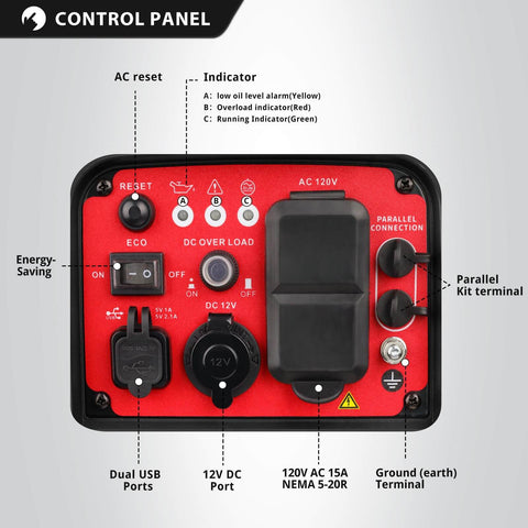 Control panel of 2500 Watt Portable Inverter Generator with AC reset, dual USB ports, and 12V DC outlet for camping or home backup.