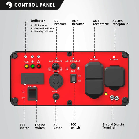 Control panel of Beefy Heavy Duty Portable Inverter Generator With 4300W Peak And 3500W Rated Power showing indicators and outlets.