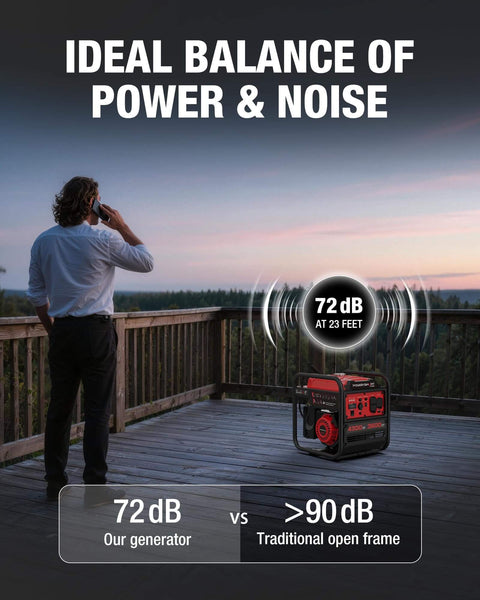 4300 Watt Portable Generator With Inverter Technology For Home Backup And Outdoor Use on deck, noise level comparison chart