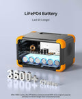 Interior view of Go To Portable Power Station 288Wh LiFePO4 Battery With 600W Pure Sine Wave Inverter, highlighting battery durability.