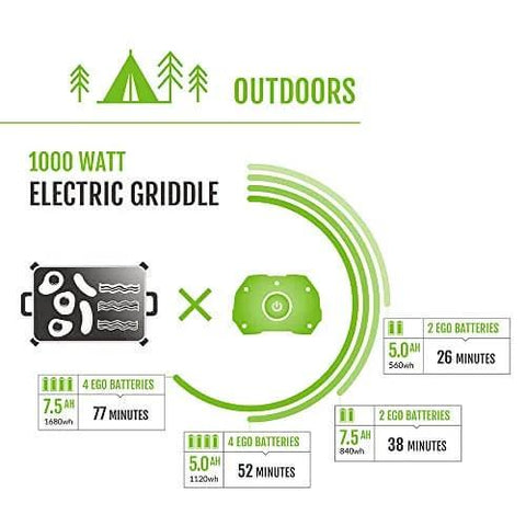 Outdoor electric griddle 1000 watt power usage with EGO battery runtime table for camping use, showing different battery configurations.