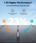 Diagram showing 23% conversion efficiency of SOLIX F3800 Portable Power Station solar panels with performance icons.