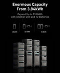 SOLIX F3800 Portable Power Station With 2x 200W Solar Panels, 3.84kWh to 53.8kWh expandable battery setup for home and camping.
