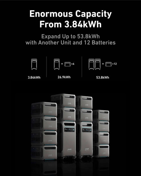 SOLIX F3800 Portable Power Station With 2x 200W Solar Panels, 3.84kWh to 53.8kWh expandable battery setup for home and camping.