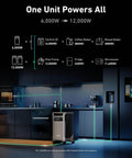 SOLIX F3800 Portable Power Station powering household appliances in a kitchen setting