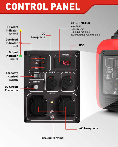 Control panel of 2400W Portable Inverter Generator For Home Use And Outdoor Adventures with labeled indicators and receptacles