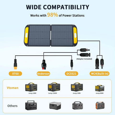 Diagram showing 110W solar panel connections with Jump 1500X Portable Power Station With 110W Solar Panel Kit 828Wh LiFePO4 Battery Solar Generator.
