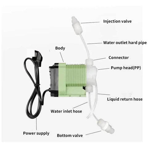 Electromagnetic Diaphragm Metering Pump 220V With Digital Frequency Display Manual Control, showing labeled parts and connections.