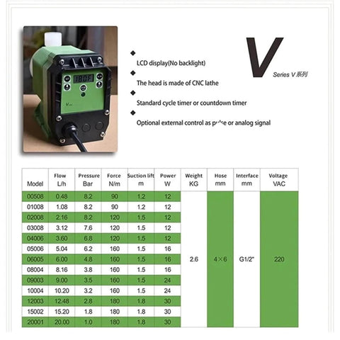 Electromagnetic Diaphragm Metering Pump 220V With Digital Frequency Display Manual Control For Precise Acid Dosing specifications