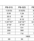 Technical specifications table for DC24V shaft type magnetic brake models PB-003 to PB-400 including Shaft Type Go-To Brake PB-006.
