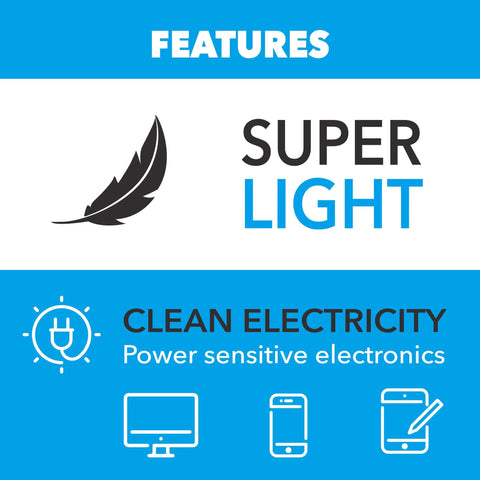 Ultra Light 1600W Gas Inverter Generator With Quiet Operation and Clean Power for Electronics