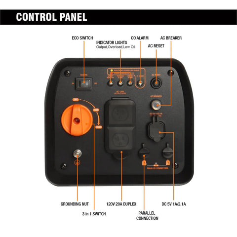 Control panel of Ultra Quiet 2200W Inverter Portable Generator with Eco Mode and safety features labeled