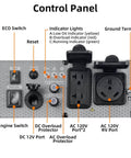 Control panel of 4400-Watt Inverter Generator With 3400 Running Watts For Beefy Home Backup Power And RV Ready, showing outlets and switches.