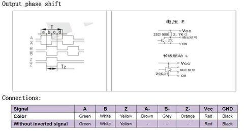 Wiring schematic for 200mm Roller Wheel Position Meter with Rotary Encoder 1000 PPR showcasing circuit connections and outputs.