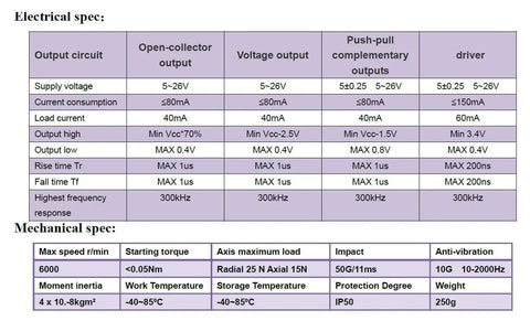 Technical specifications table for 200mm Roller Wheel Position Meter With Rotary Encoder 1000 PPR Push Pull Output