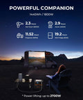 Portable Power Station With 1440Wh LiFePO4 Battery, 1800W Continuous Output, 2700W Peak, shown powering camping setup at sunset