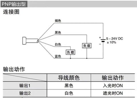 Diagram of PNP output wiring for 1m Photoelectric Switch Sensor With PNP NO/NC Outputs For Easy Automation