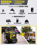 9000 Watt Tri Fuel Portable Open Frame Inverter Generator powering an RV, image shows capacity to run multiple appliances