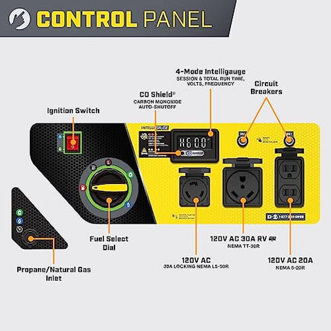Control panel of Tri Fuel 5000 Watt Electric Start Portable Generator RV Ready With CO Shield. Includes ignition, circuit breakers, and fuel select dial.