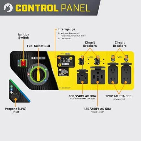 Control panel of the Tri Fuel 12,500-Watt Electric Start Portable Generator With CO Shield For Home Backup Power, showing various outlets and dials.