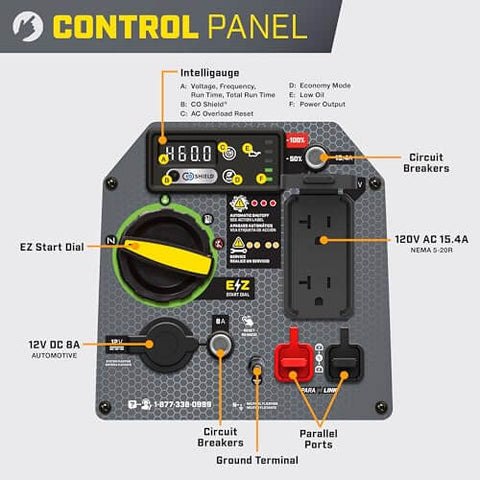 Control panel of Ultralight 2500-Watt Portable Inverter Generator With Quiet Technology And CO Shield, showing outlets and dials.