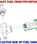 Diagram of Venturi Jet Pump Kit for fuel transfer between tank sides using venturi vacuum, labeled inlets and outlets for installation.