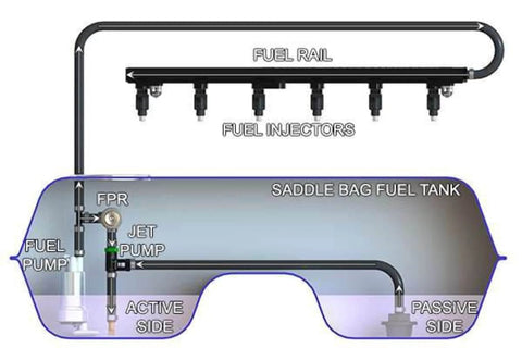 Diagram of Venturi Jet Pump Kit for Fuel Transfer Between Tank Sides using venturi vacuum in automotive marine RV systems.