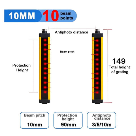Workhorse Safety Light Curtain Sensor Switch With Four Beam Coverage And 10mm Resolution schematic diagram showing beam and protection height