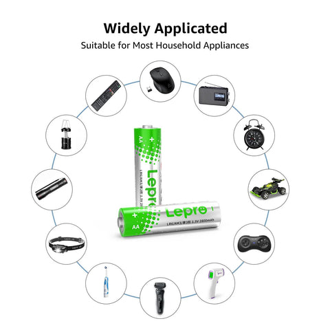 AA And AAA Alkaline Battery Pack 24 Count 2800mAh Non Rechargeable with household appliance icons in background.
