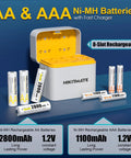 AA And AAA NiMH 2800mAh Rechargeable Batteries Bundle With 8 Slot Type C Charger displayed with batteries