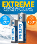 AA And AAA Ultra Alkaline Battery 24 Count Combo Pack With Reclosable Packaging in front of weather condition symbols