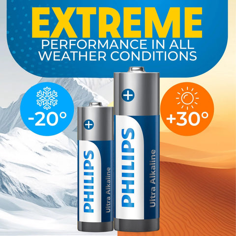 AA And AAA Ultra Alkaline Battery 24 Count Combo Pack With Reclosable Packaging in front of weather condition symbols