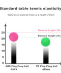 Diagram comparing bounce height of ABS ping pong ball vs PP, highlighting durability and high bounce in Colored Ping Pong Balls: 20 Pack 3 Star ABS.